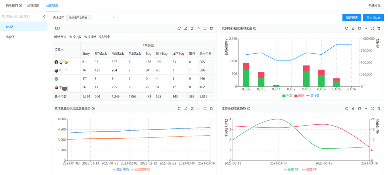 报表分组