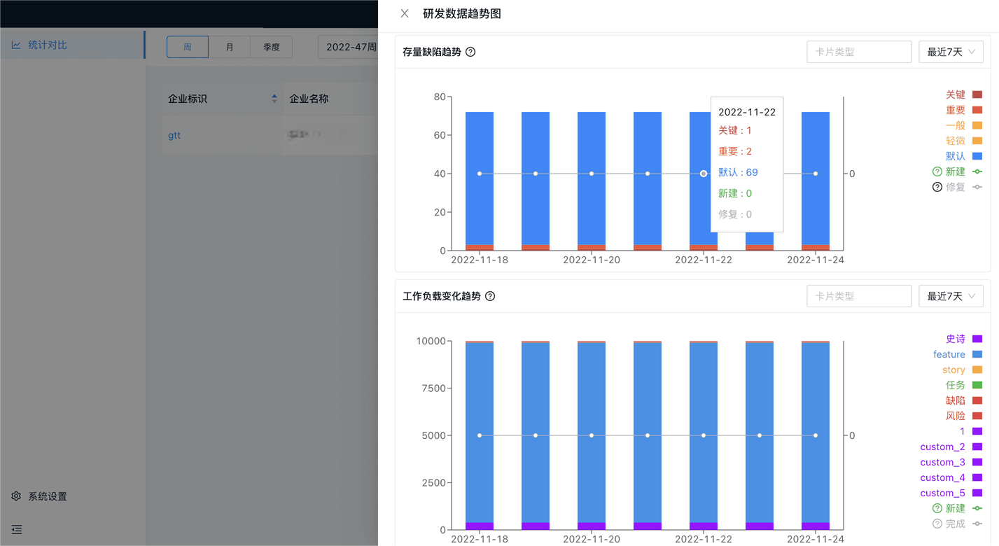 研发数据趋势