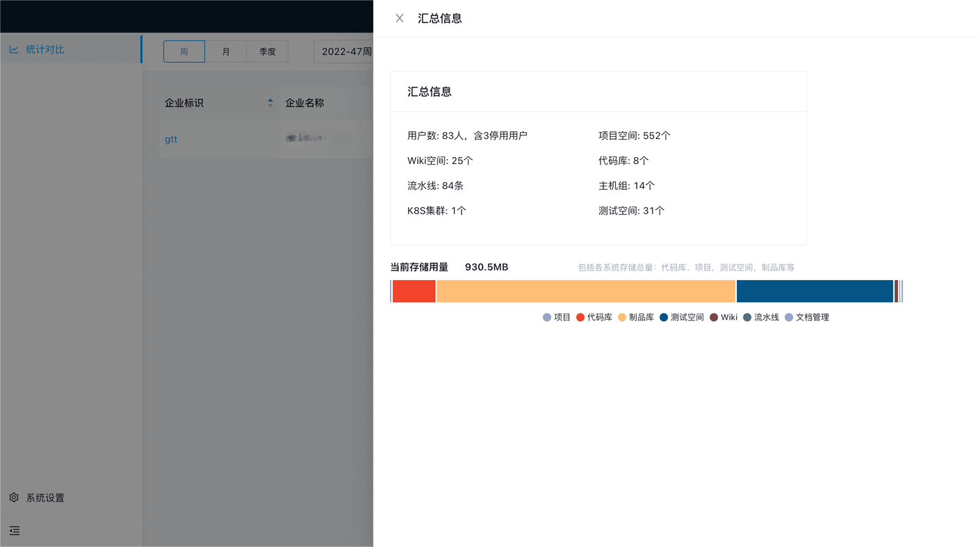 汇总信息用量